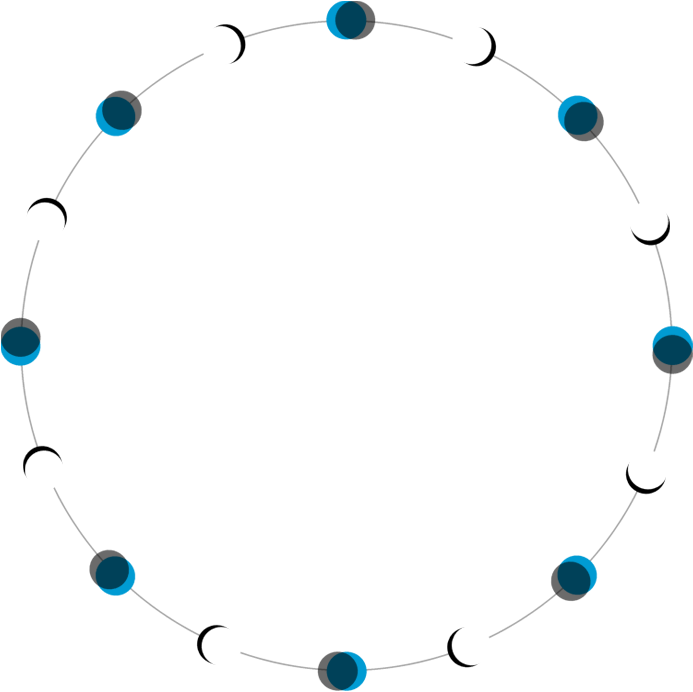 circle1